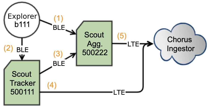 alt-text